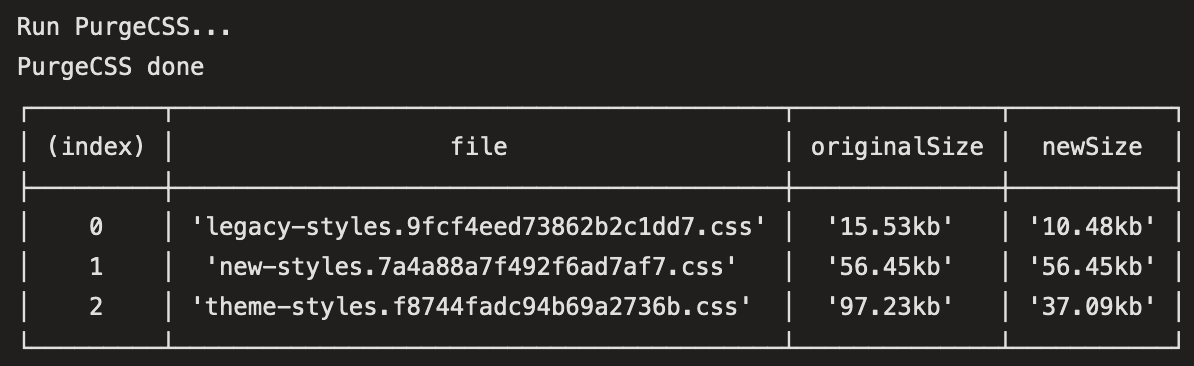 Mind the CSS: optimize CSS for faster page loads
