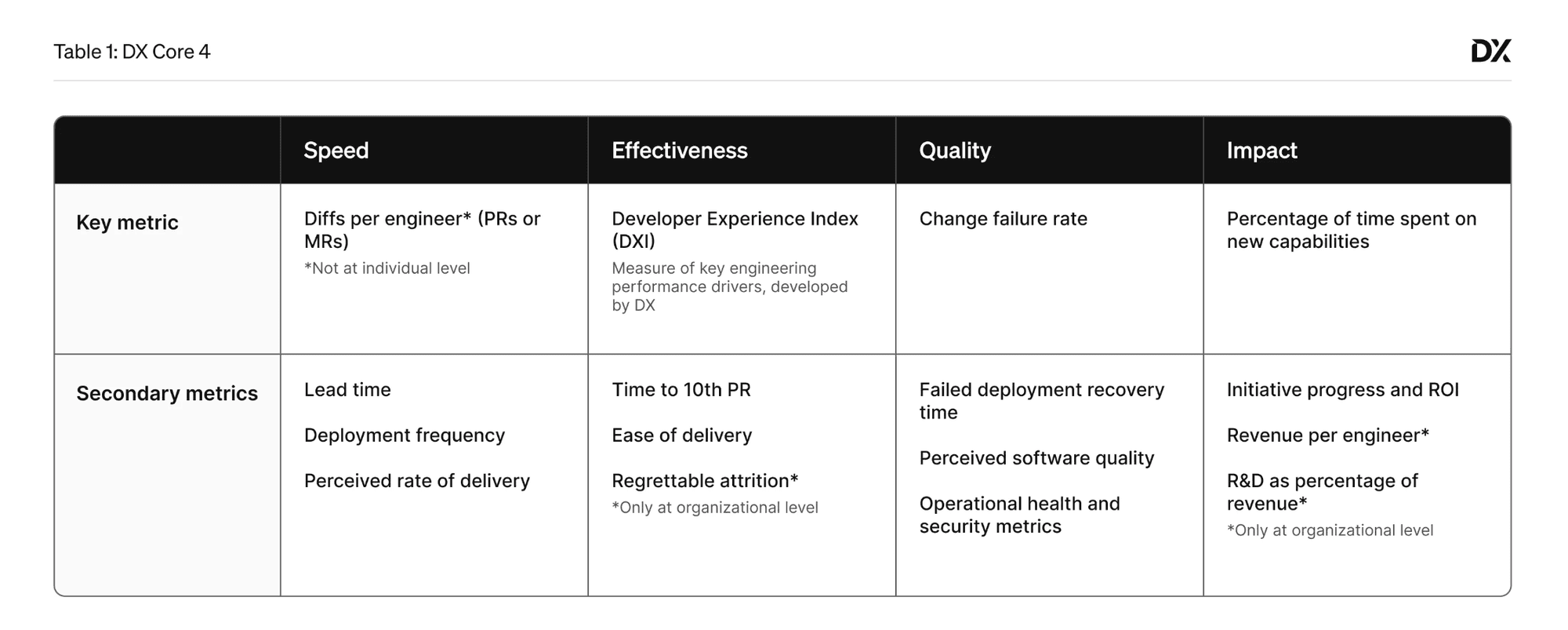 DXCore 4 Metrics