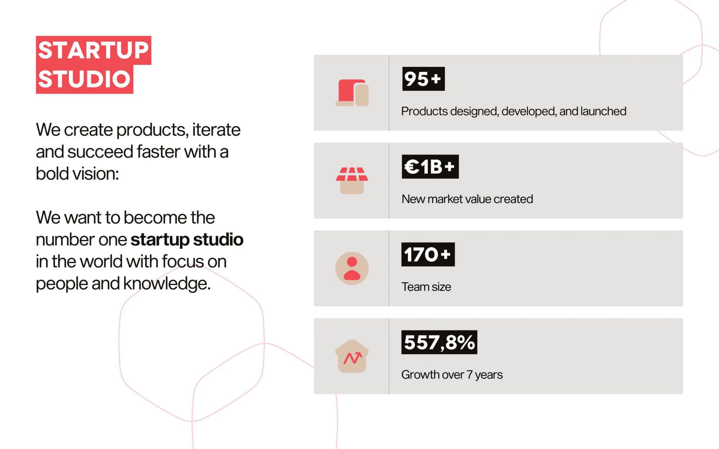 Pitch deck, slide 2 of 20