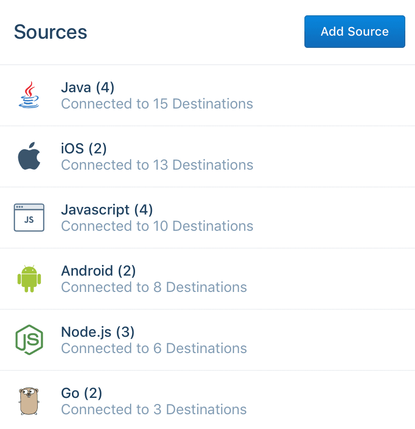 Overview of Sources of data inside of Segment