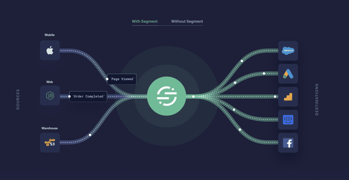 Segment.com