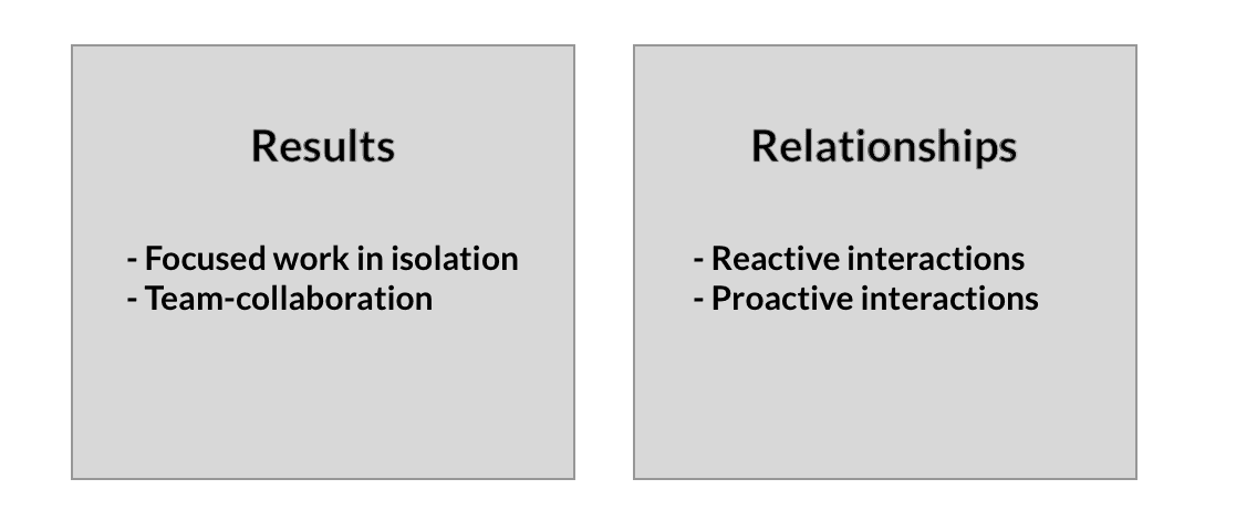 Results and Relationships are both needed for success