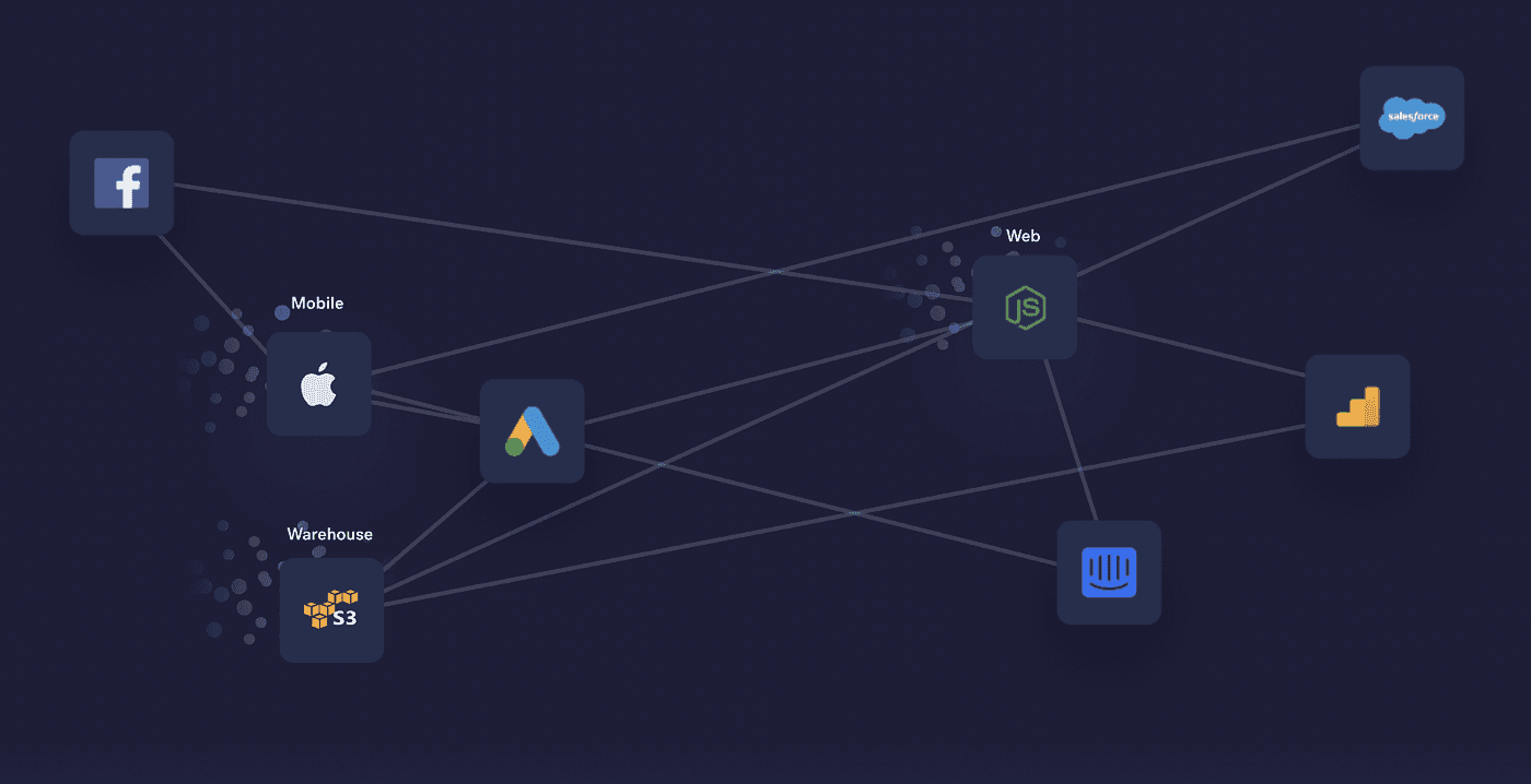 Segment.com
