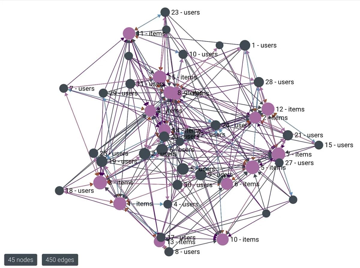 Build a graph from your event-stream with Go and ArangoDB