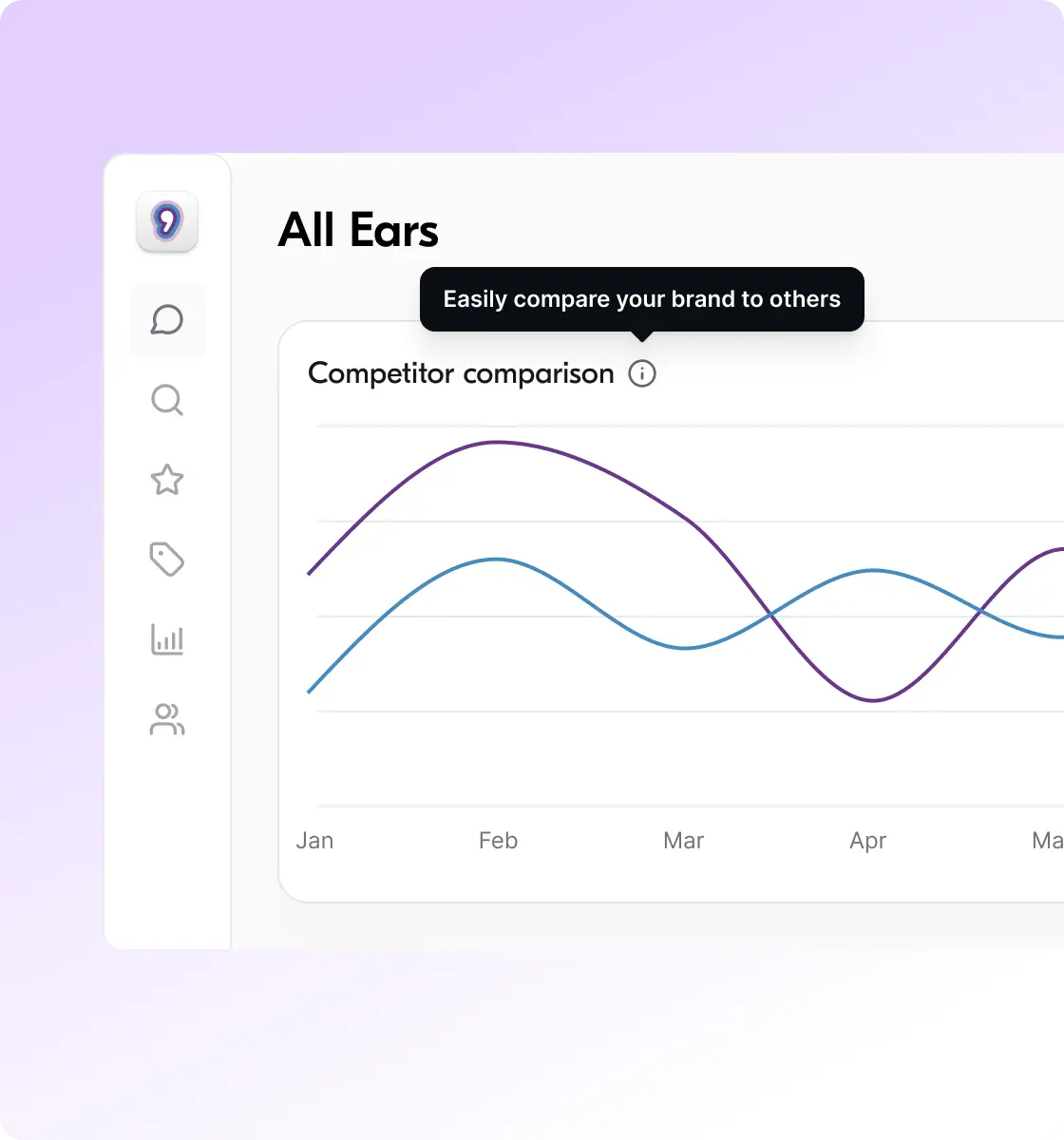 All Ears platform screenshot